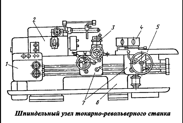 шпиндельный узел токарно-револьверного станка