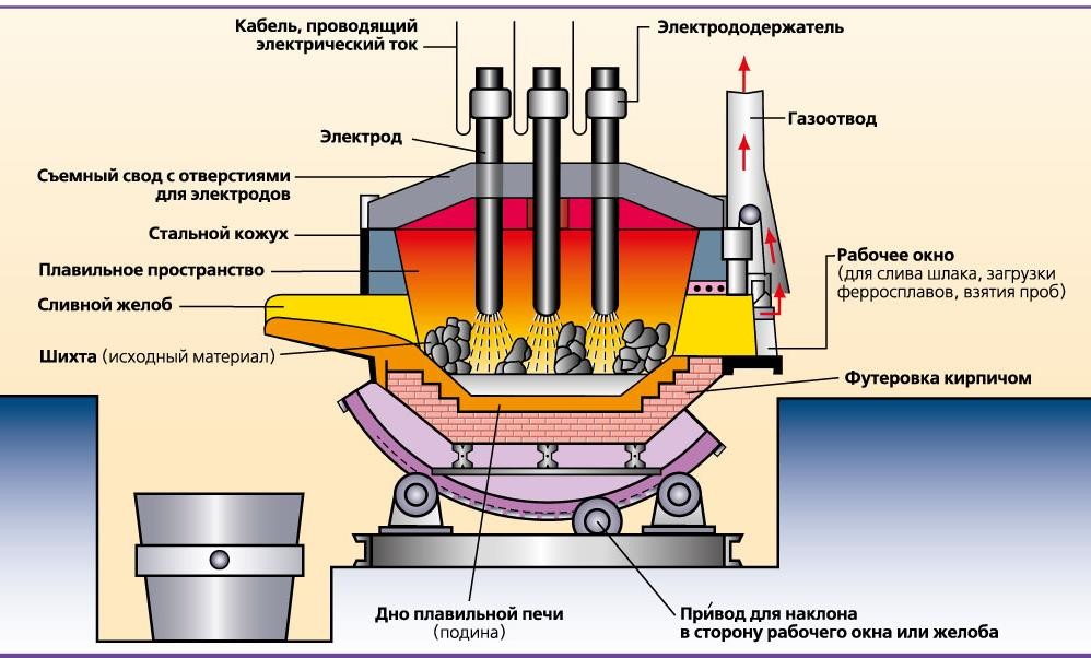 Схема алюминотермического процесса это