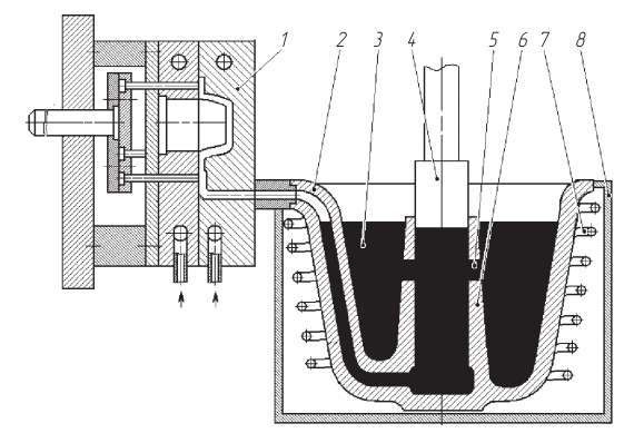 Схема литья под давлением в машинах с горячей вертикальной камерой