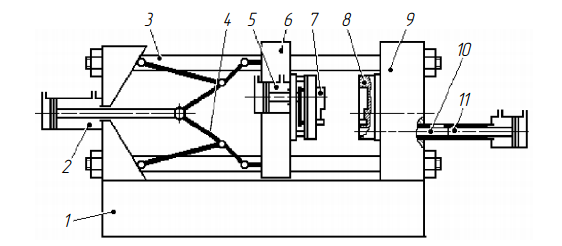 Схема машины литья под давлением с горизонтальной холодной камерой прессования
