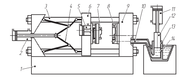Схема машины литья под давлением с горячей вертикальной камерой прессования