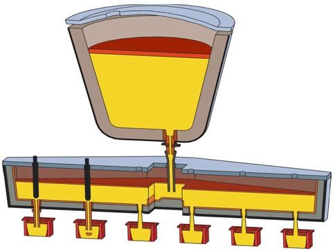 Схема разливки стали сверху непосредственно из ковша