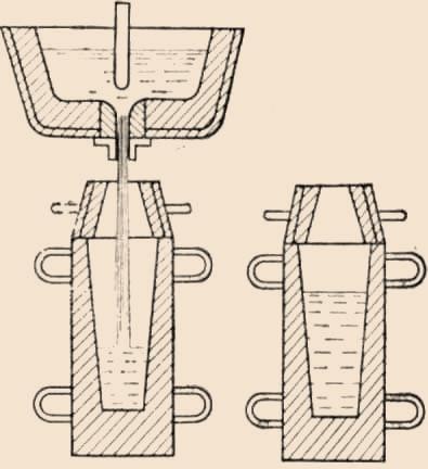 Схема разливки стали сверху непосредственно из ковша