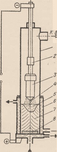 Схема вакуумно-дуговой переплавки