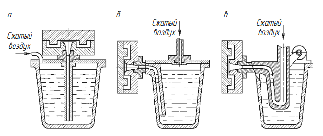 Схемы компрессорных машин литья под низким давлением