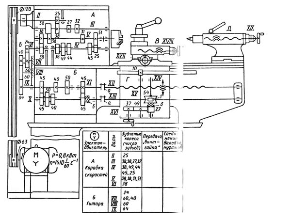 кинематическая схема токарного станка тв 6