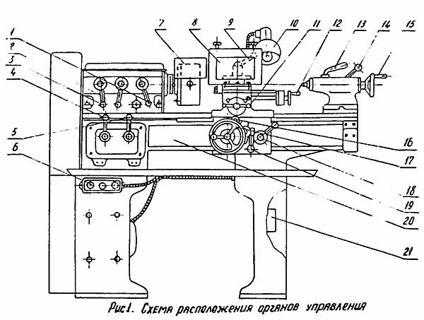 схема органов управления токарным станком тв 6