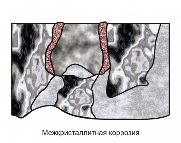 Межкристаллитная коррозия