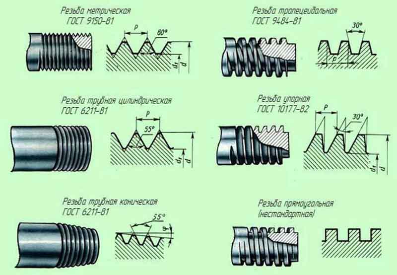 Типы резьбы