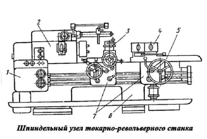 tokar-revolver-sta-spin