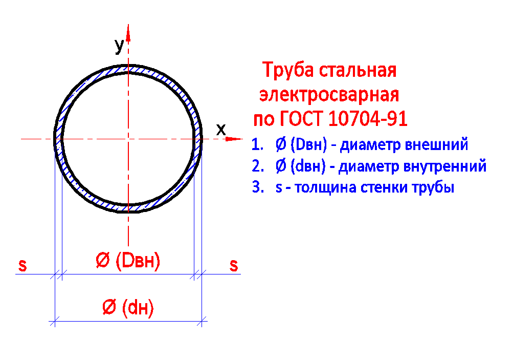 Труба стальная электросварная по ГОСТ 10704-91