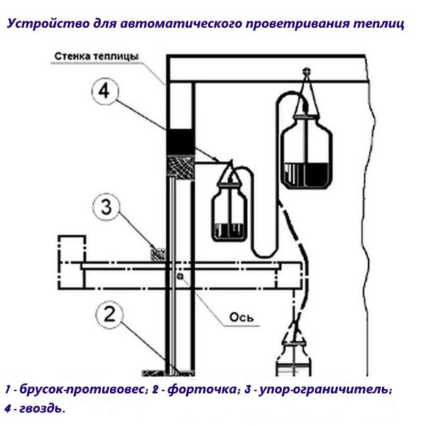 Термопривод из банок или бутылок