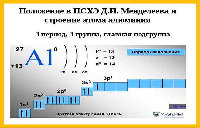 Строение атома алюминия