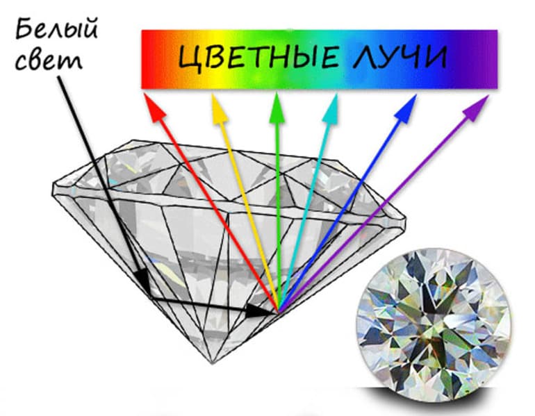 Показатель преломления — формула, коэффициент, физический смысл