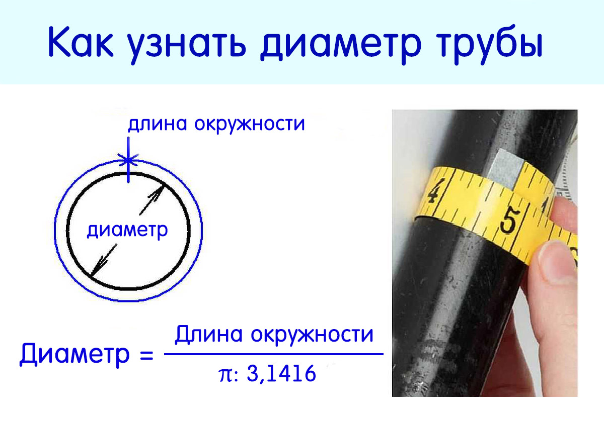 Как узнать диаметр