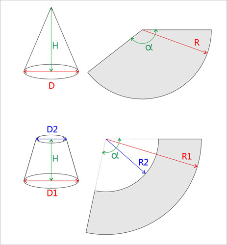 Как рассчитать угол конуса