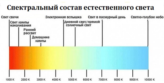 цветовая температура