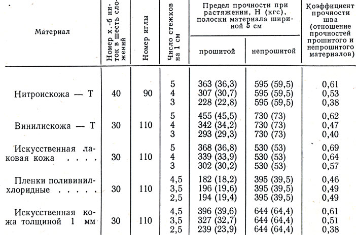 Предел прочности (временное сопротивление). прочность металлов | справочник на сайте иц модификатор