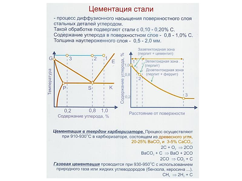 Цементация стали ее сущность и назначение | все про металл