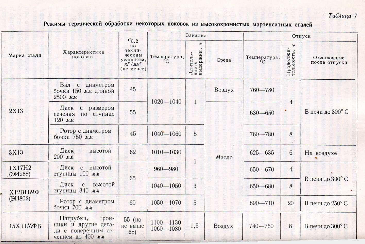 Закалка стали 40х