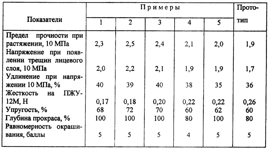 Стали по гост, классификация, свойства.