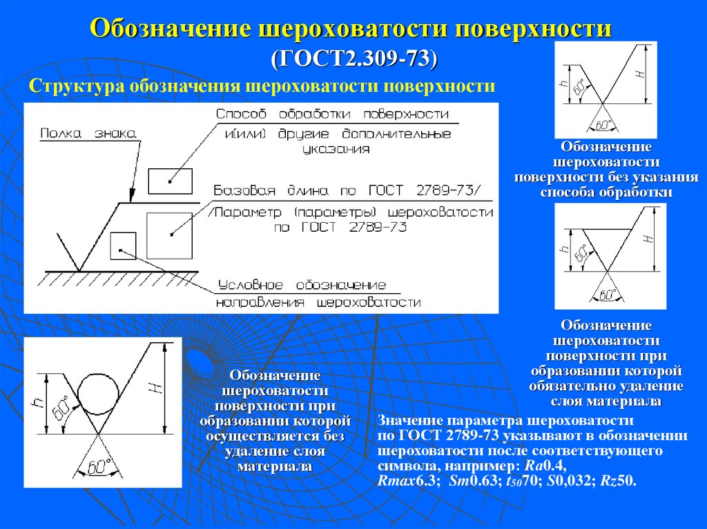 Шероховатости поверхности: ra, rz, параметры, обозначение, виды