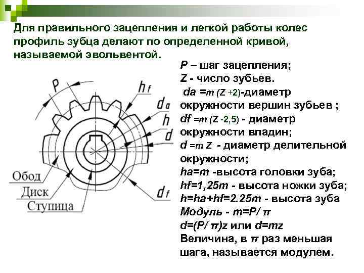 Модуль на чертеже это