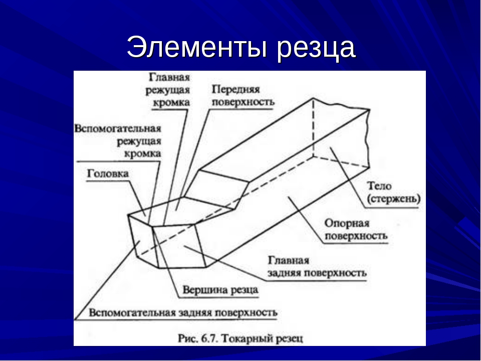 Геометрия и углы токарного резца: строение, основные элементы и геометрические параметры