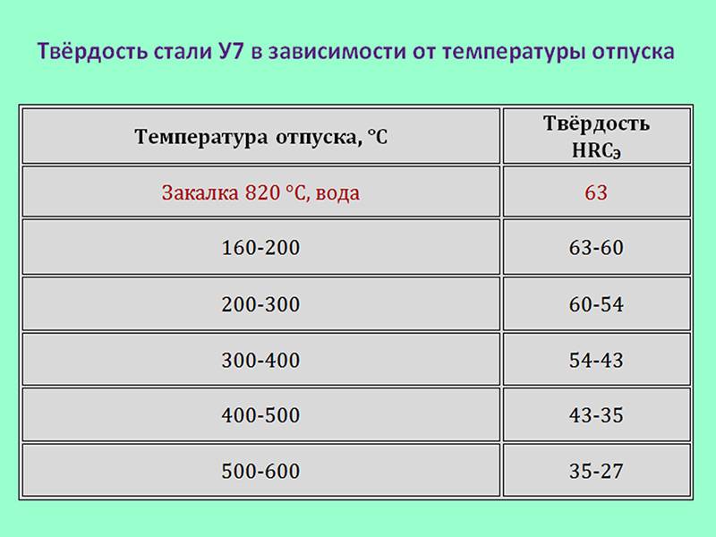 Закалка сталей