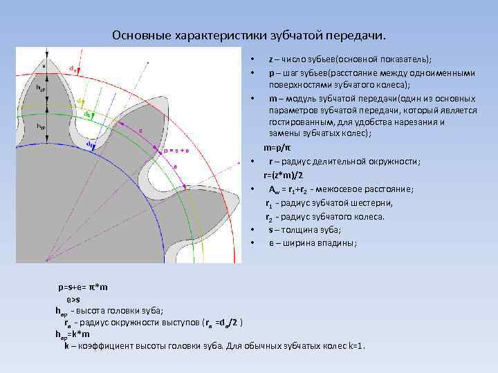 Расчет зубчатой передачи