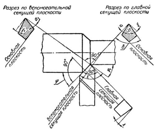 Токарный проходной упорный резец имеет главный угол в плане