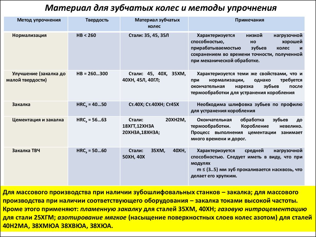 Сталь 45 характеристики. как производится закалка стали. закалка стали 45