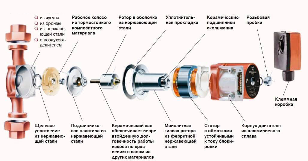 Ремонт циркуляционного насоса своими руками - рекомендации специалистов