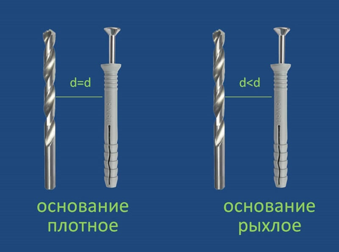 Особенности дюбель-шурупов – виды, применение, советы по выбору и определению оптимальных размеров