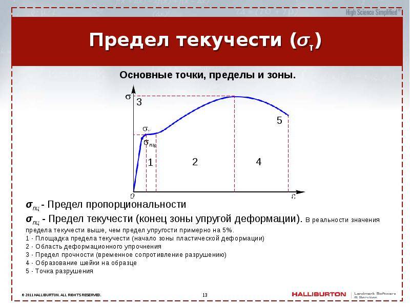 Предел_текучести_физический_и_условный