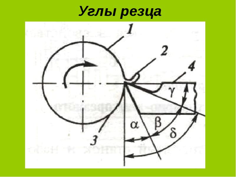 Резец расточной токарный: гост, классификация, маркировка