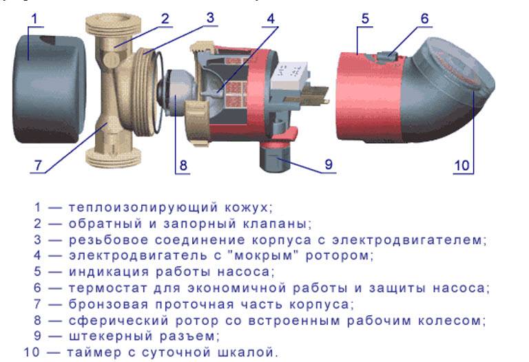 Как выполнить ремонт насоса отопления своими руками?!