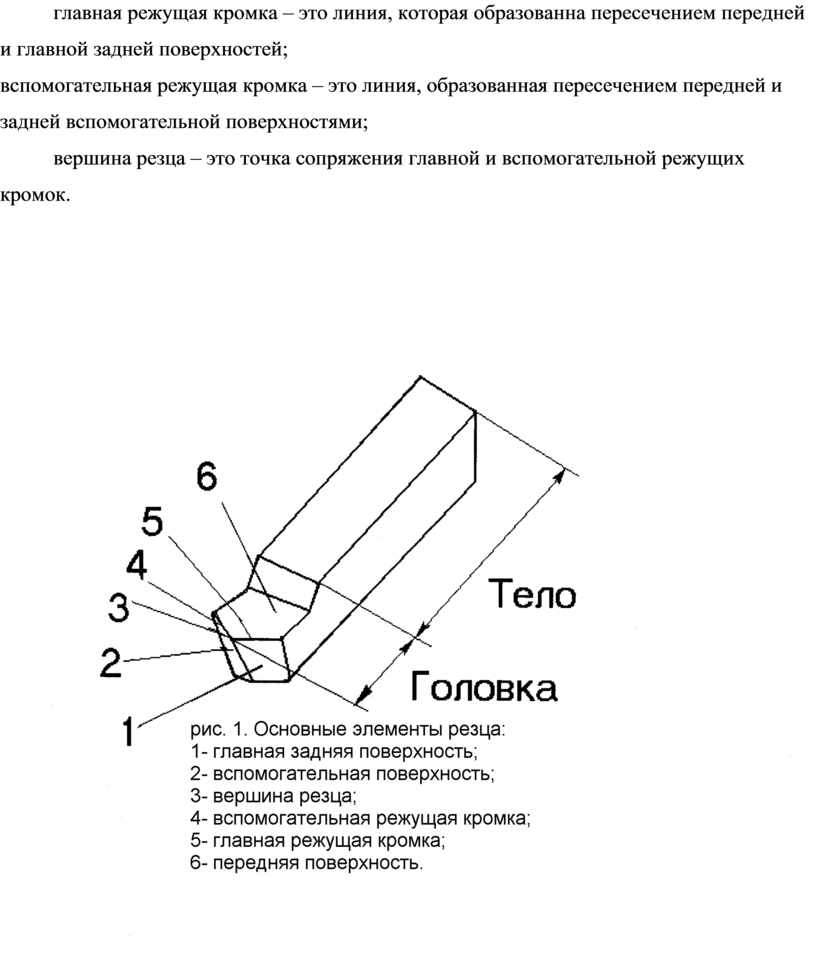 Токарное дело