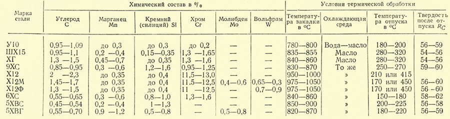 Особенности термической обработки легированной стали :: технология металлов