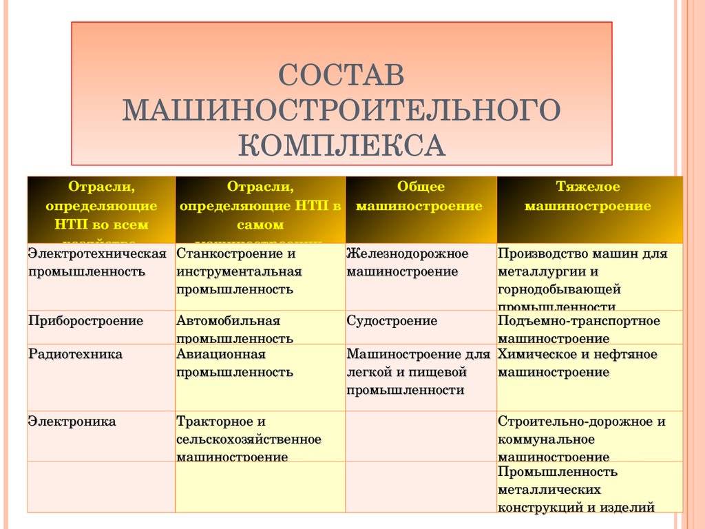 Производство алюминия: факторы размещения производства, процесс