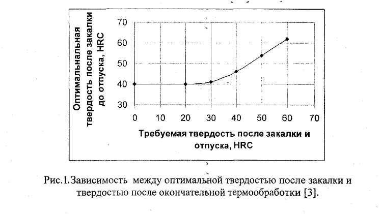 Сталь 45 характеристики. как производится закалка стали. закалка стали 45