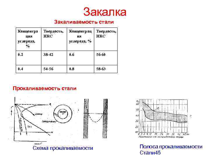 Закалка и отпуск стали 65г: твердость, технология, видео