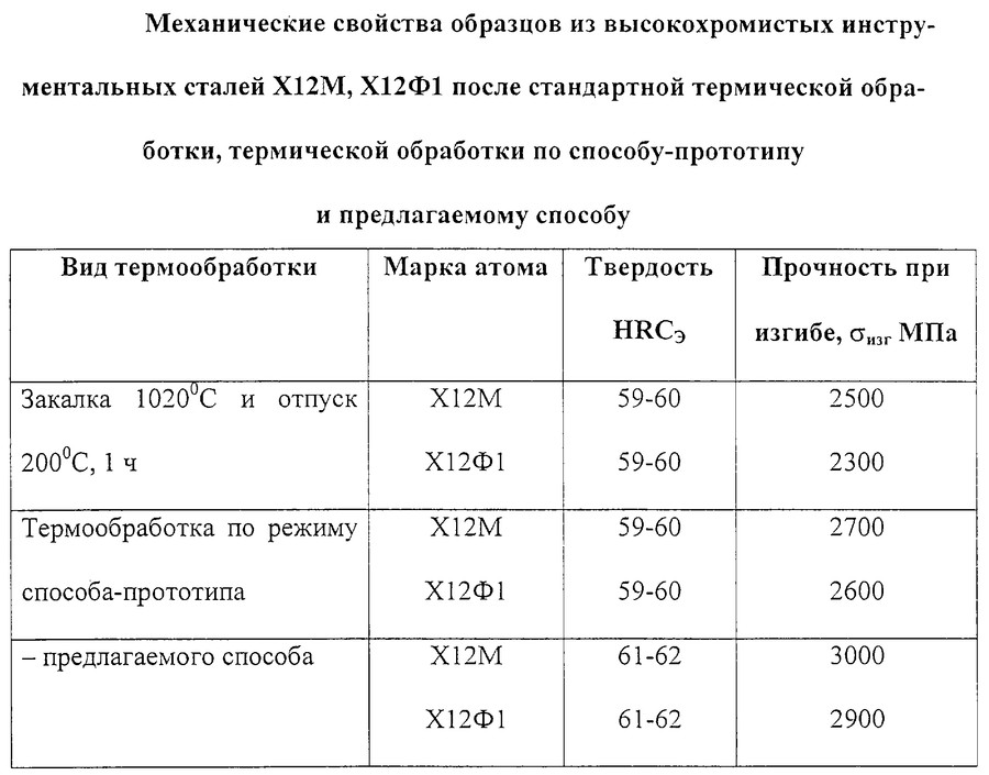 Закалка стали 45 (термообработка) - твердость