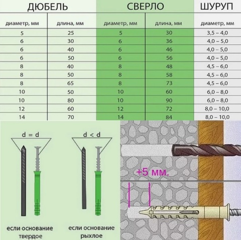 Как подобрать сверло под дюбель — принципы подбора и крепления