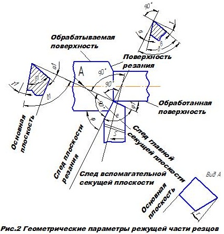 Резец отрезной токарный: конструкция, виды, режимы, назначение