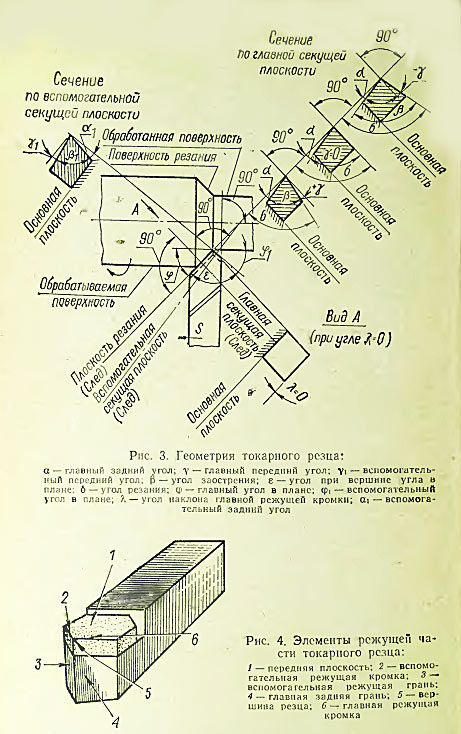 Угол наклона главной режущей кромки токарного резца. схема его определения и его влияние на процесс резания