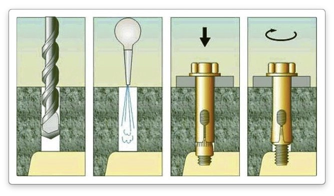 анкерный болт - схема установки