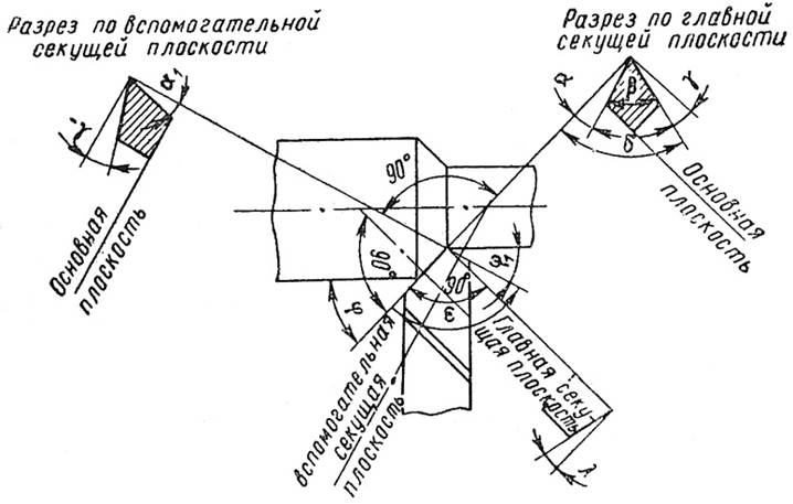 Главный угол в плане