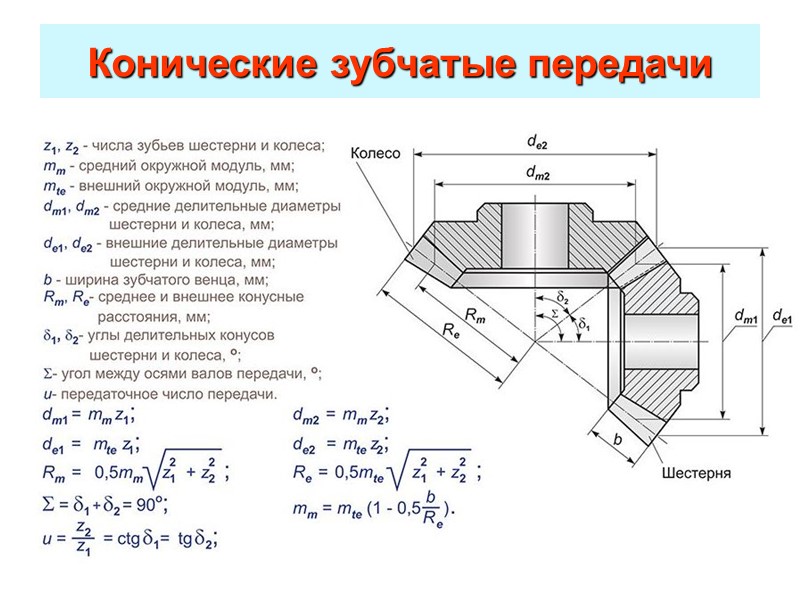 Зубчатые передачи | автомобильный справочник