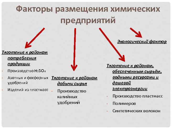 Технологический процесс выплавки алюминия